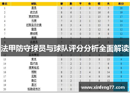 法甲防守球员与球队评分分析全面解读