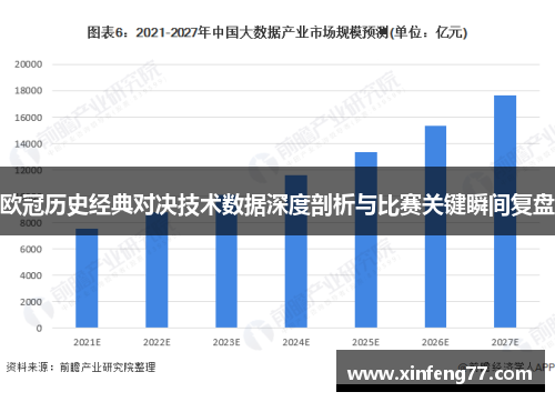欧冠历史经典对决技术数据深度剖析与比赛关键瞬间复盘